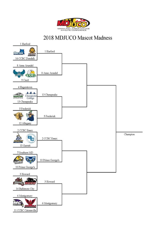 Prince George's Moves Into Second Round Matchup Against CCBC Essex In 2018 Maryland JUCO Mascot Madness